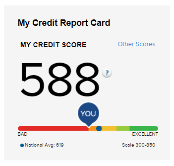 Whats A Good Credit Score To Get A House Loan