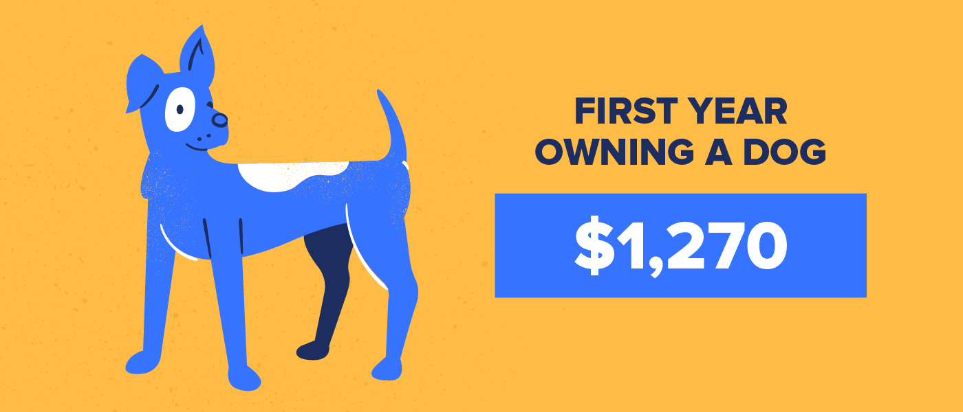 how much does buying a dog cost