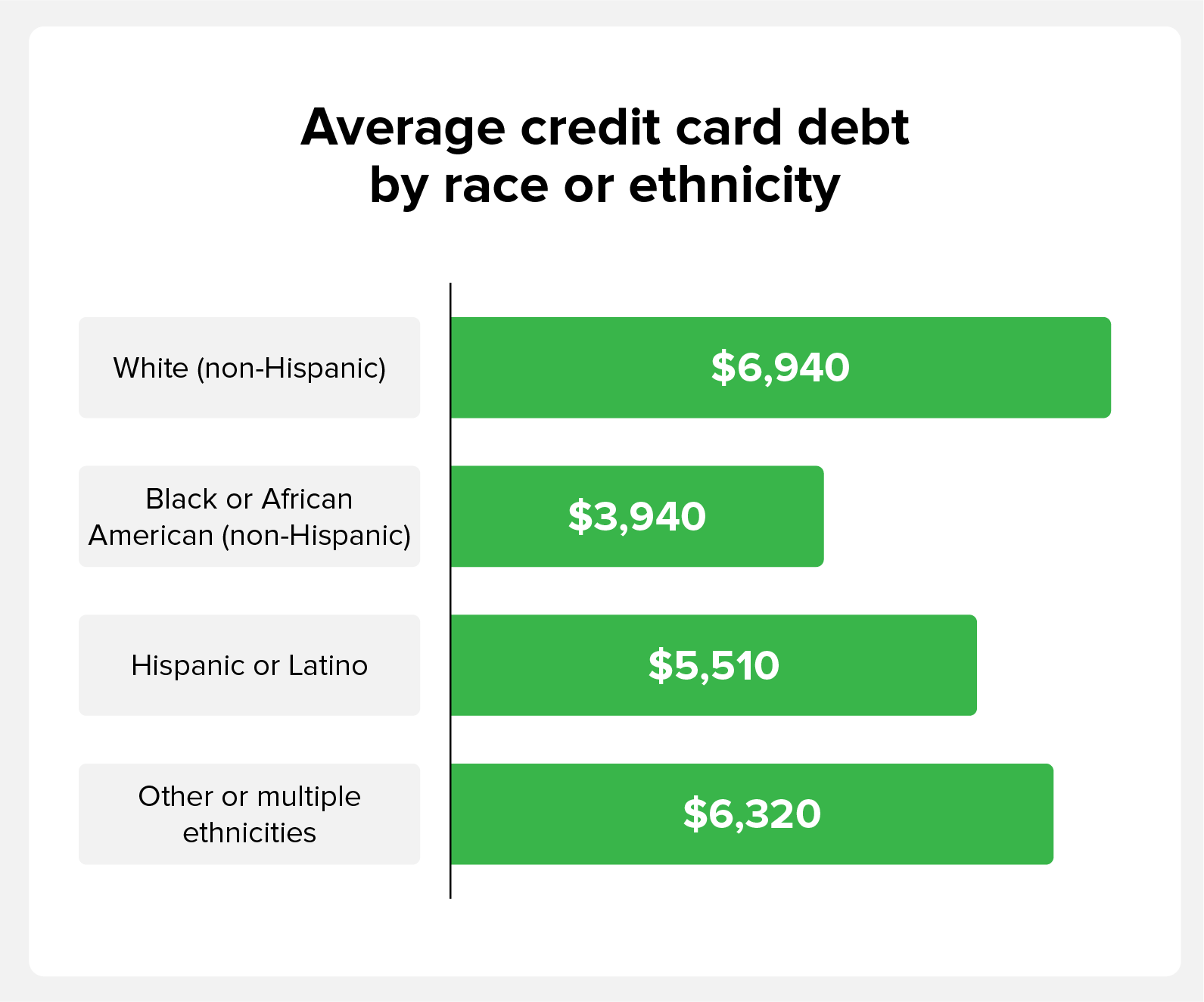 Average Credit Card Debt Statistics 2023 