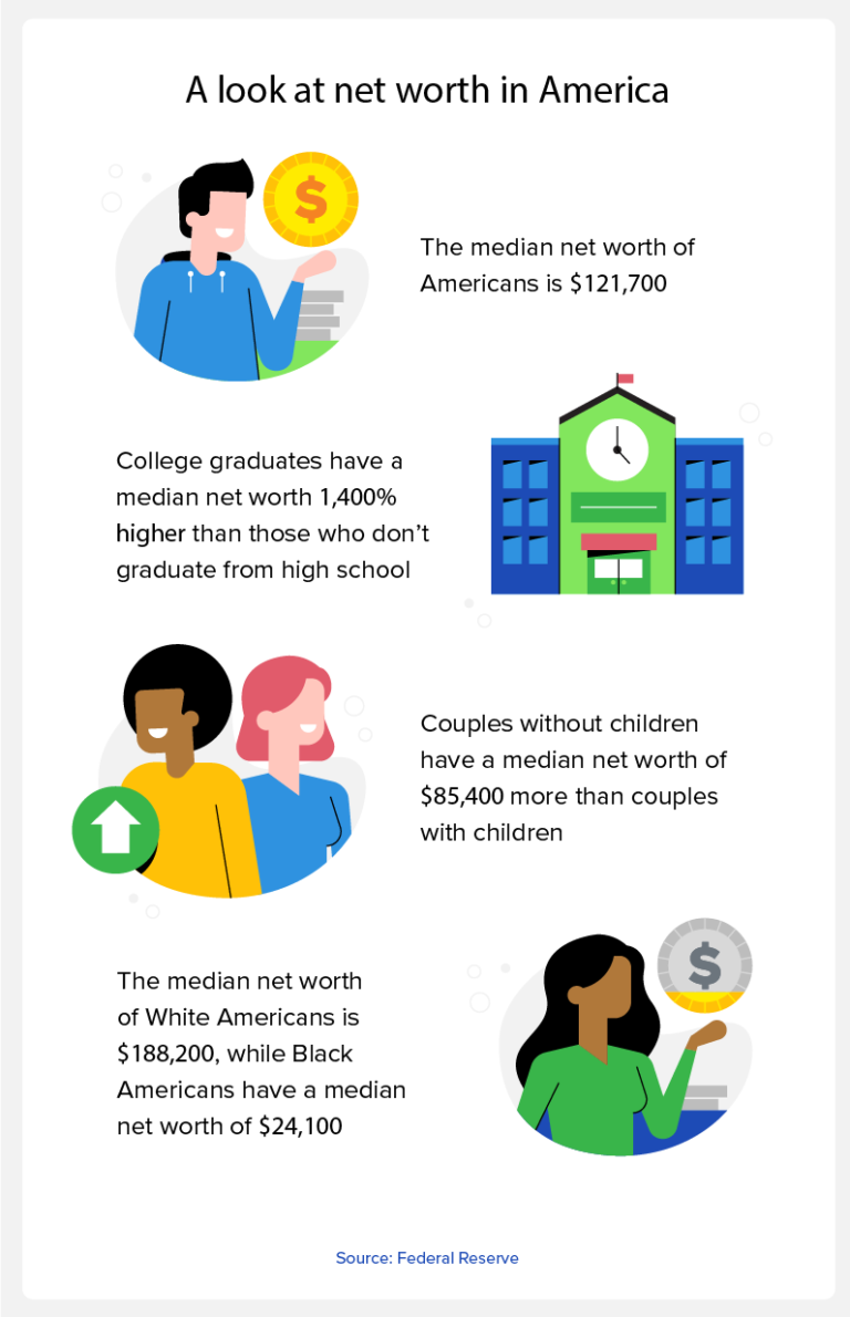 Average American Net Worth