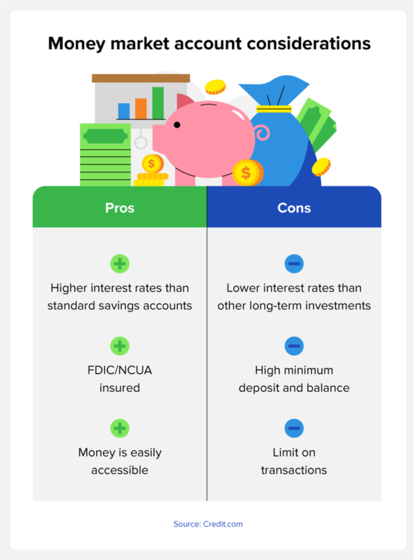 What Is a Money Market Account? [Mar. 2023 Guide]