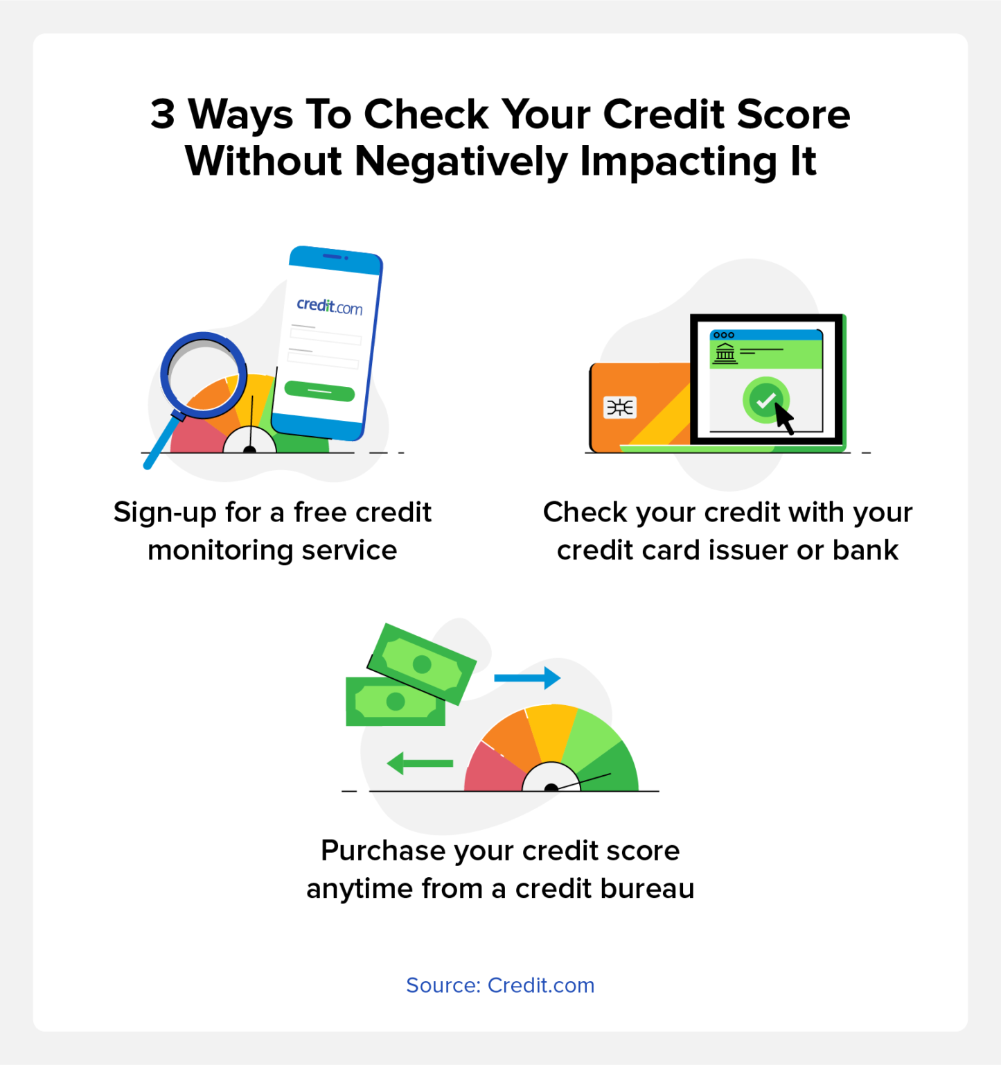 How to Check Your Credit Score Without Hurting It | Credit.com