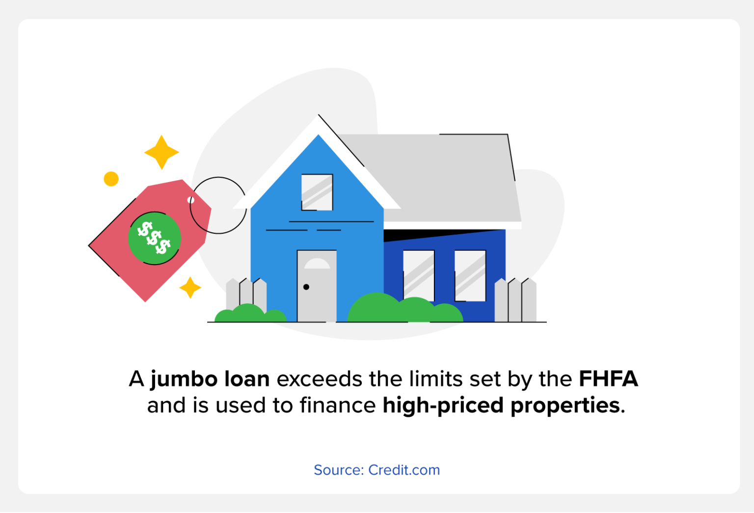 What Is a Jumbo Loan? Definition, Requirements & Limits