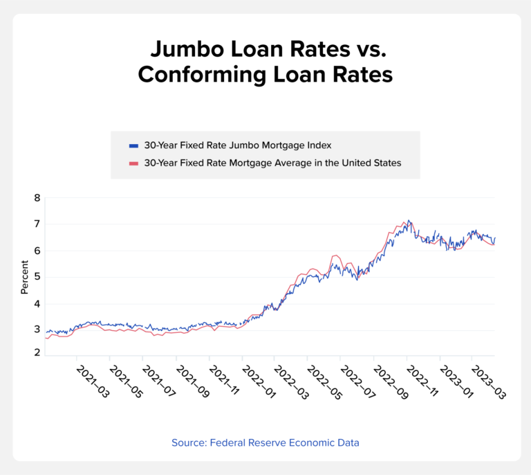 Jumbo Mortgage Amount 2024 Josi Rozele