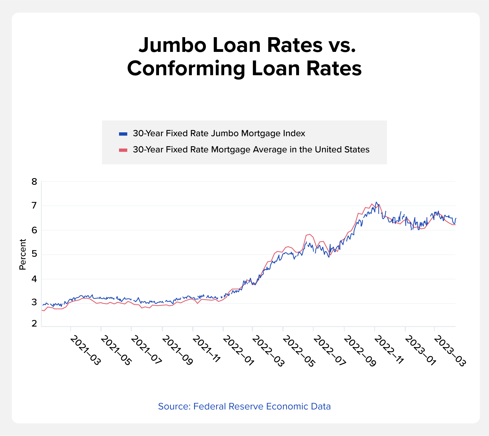 What Is a Jumbo Loan? Definition, Requirements & Limits