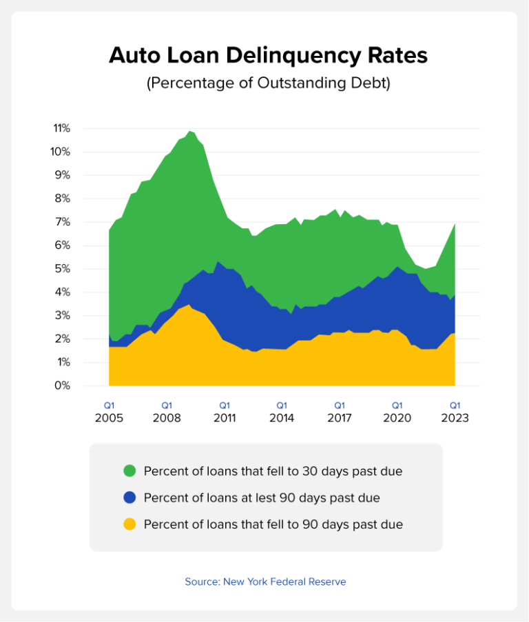 Average Car Payment in the U.S. [2023]