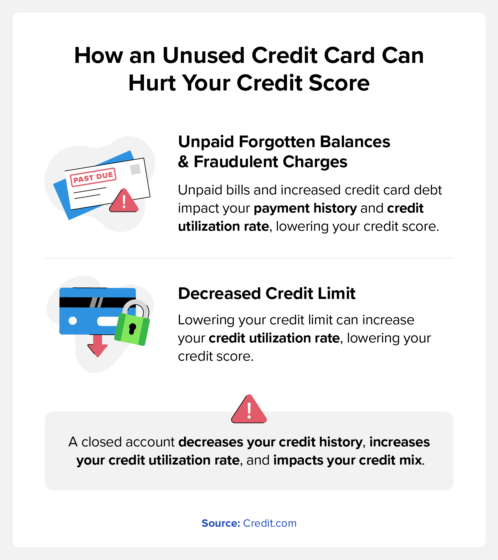 What Happens If You Don't Pay Your Credit Card