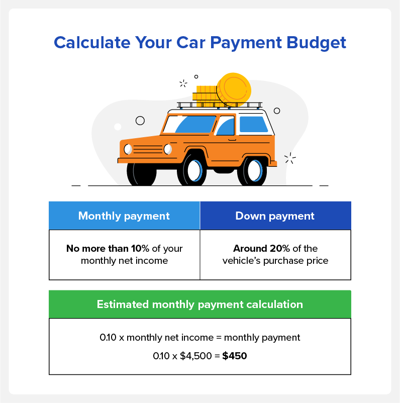 How much car can you afford?