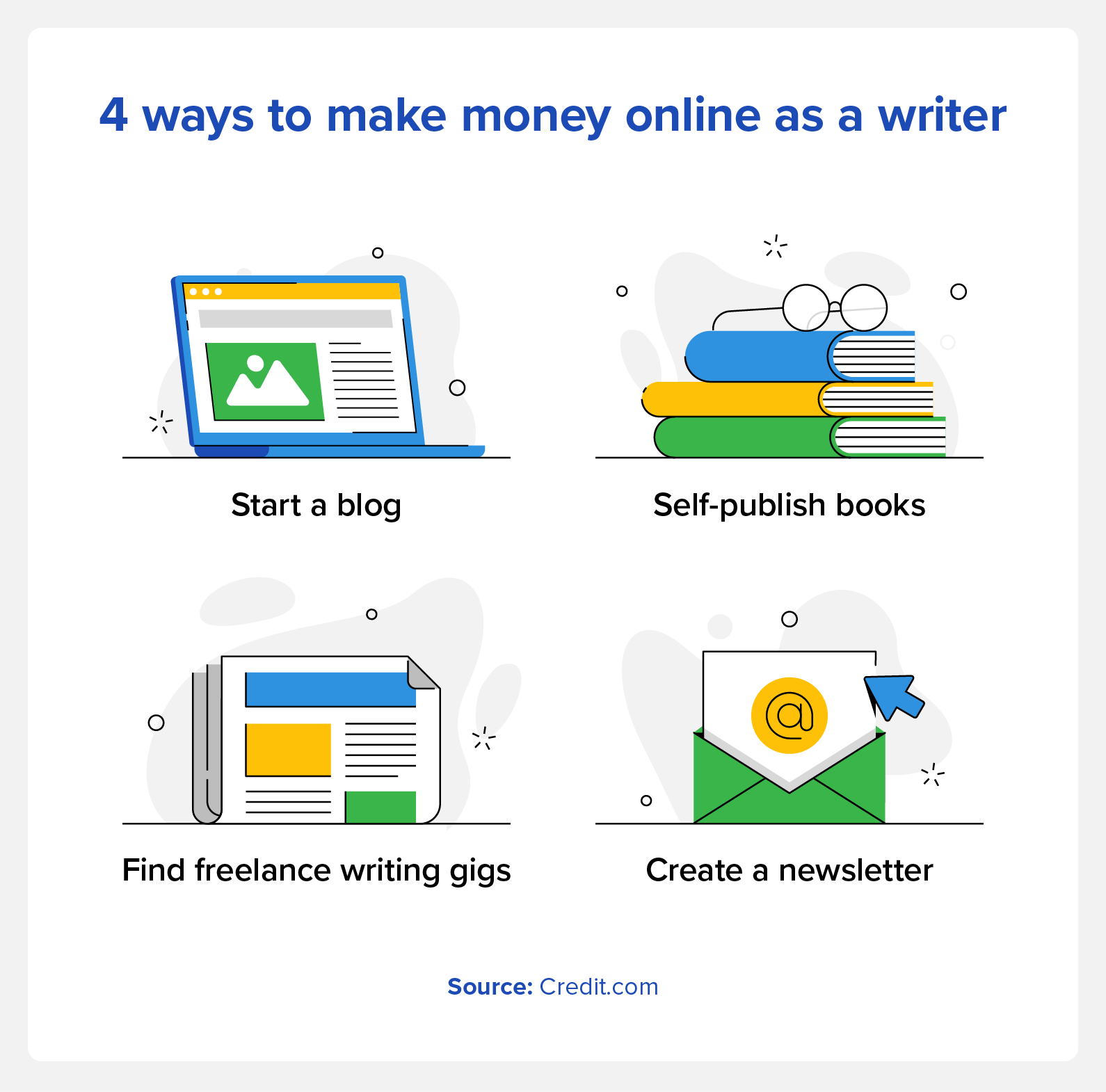 Great ways to make money online as a writer include blogging, self-publishing books, freelance writing, and starting a newsletter.