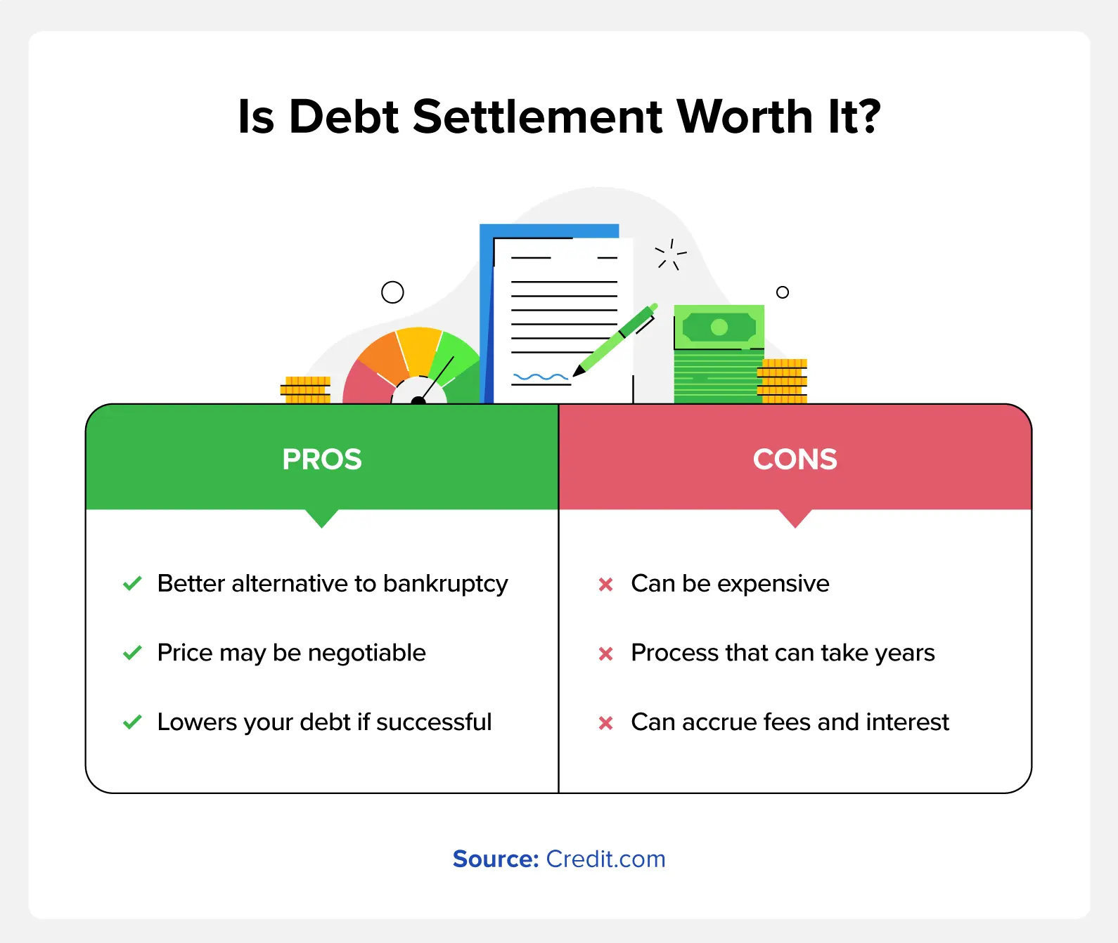 An “Is debt settlement worth it?” pros and cons graphic