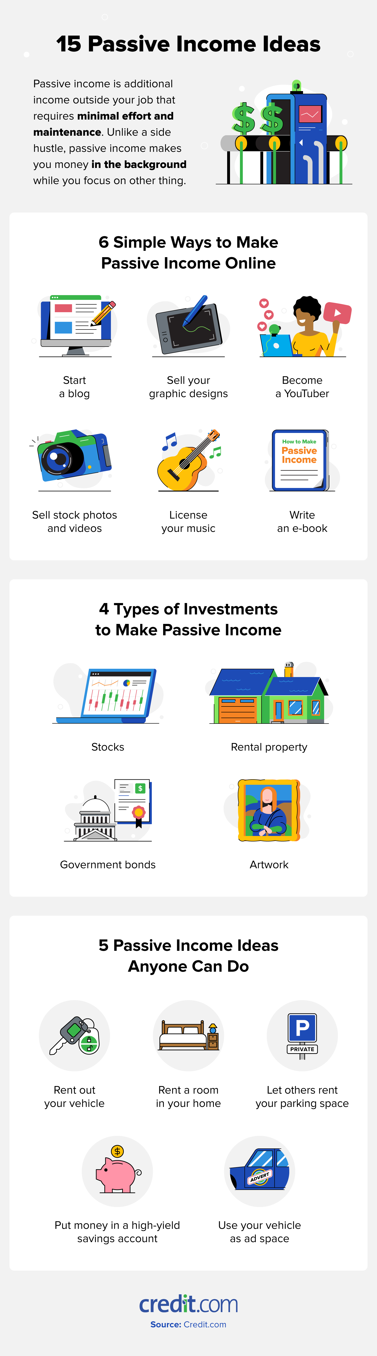 15 passive income ideas infographic