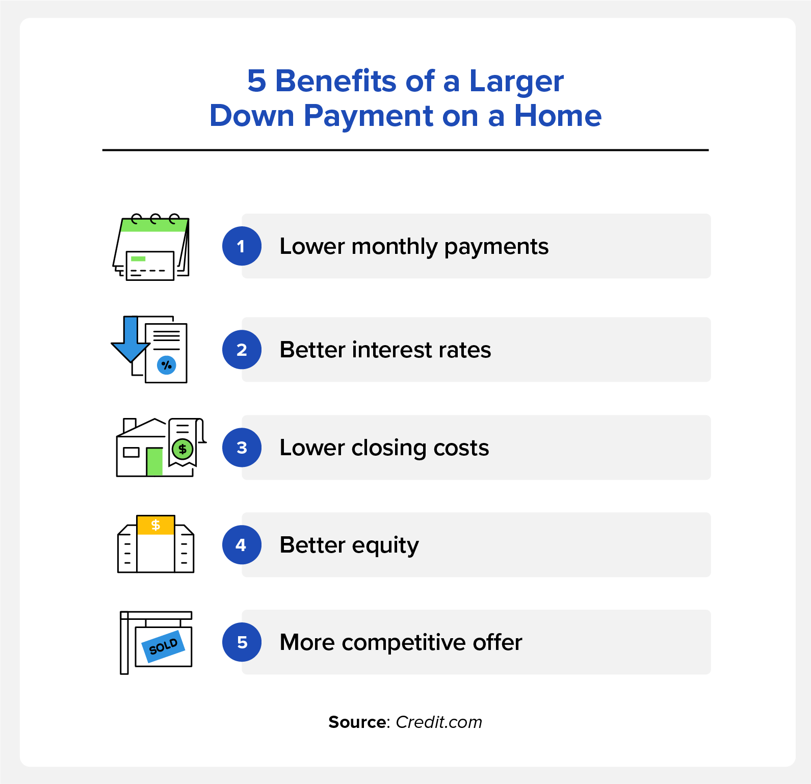 5 benefits of a larger down payment on a home