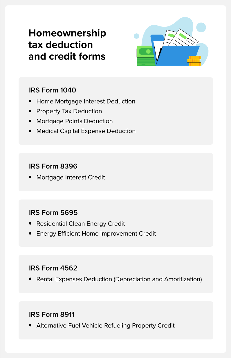 Summary of homeownership tax deduction and credit forms.