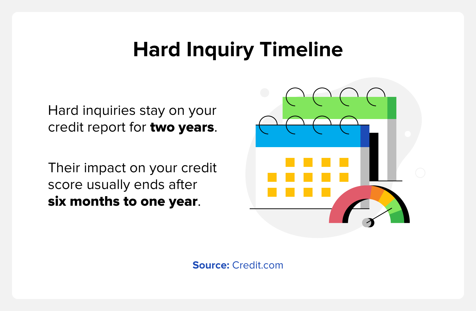 Hard inquiry timeline