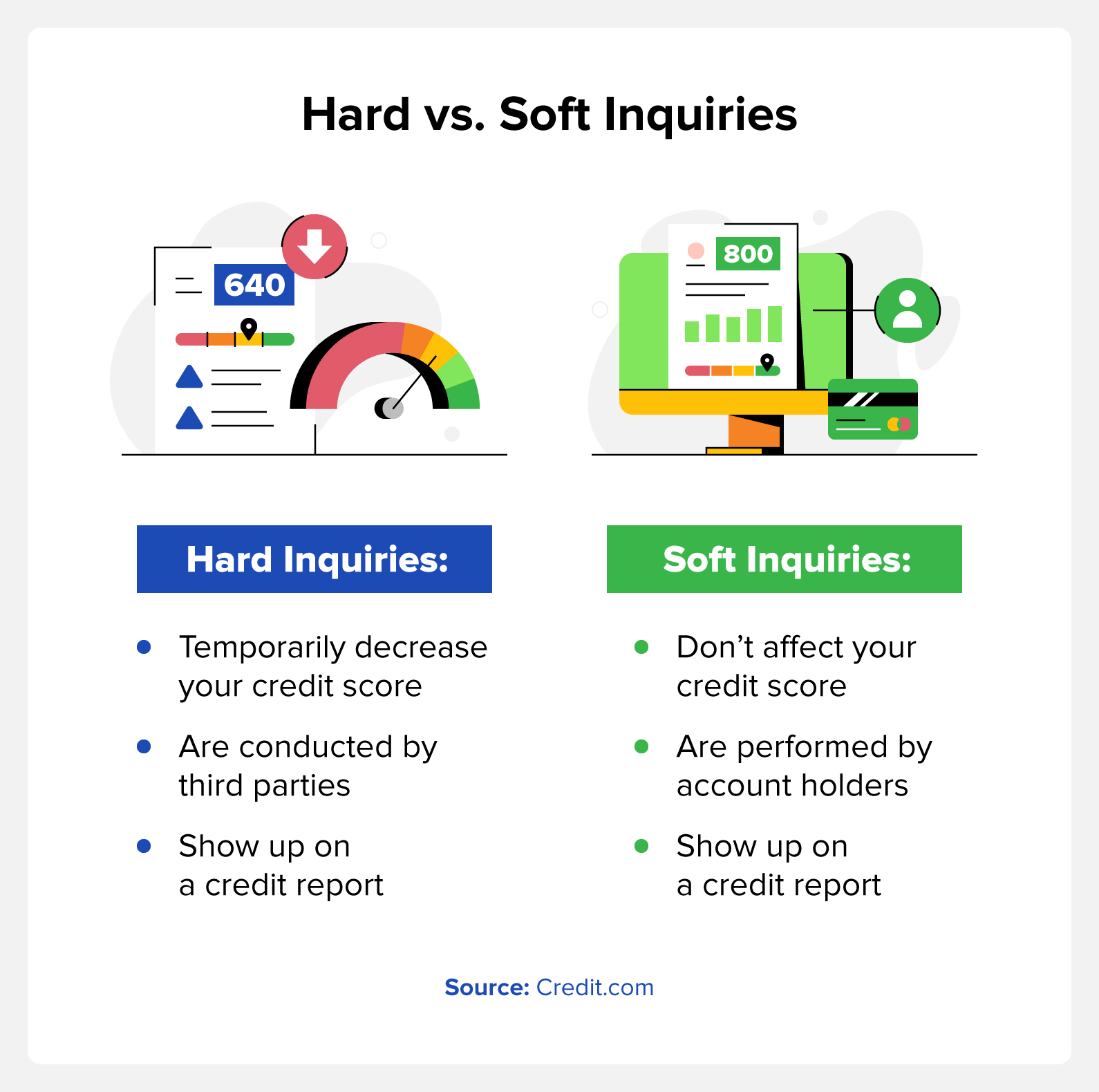 Hard vs. Soft Inquiries