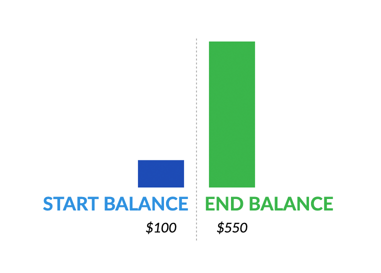 Free Customizable Monthly Budget Template to Plan Your Finances