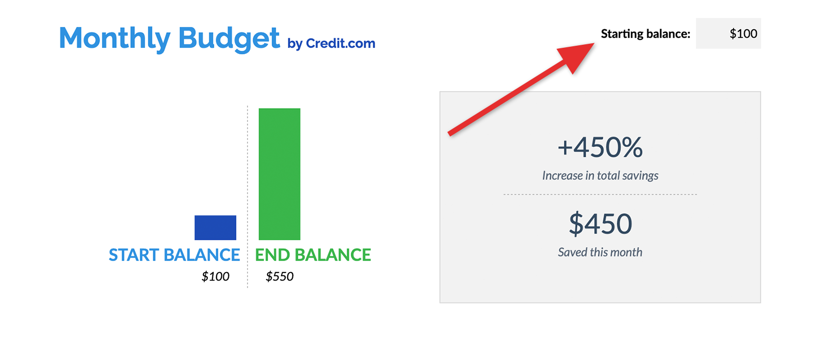 Free Customizable Monthly Budget Template to Plan Your Finances