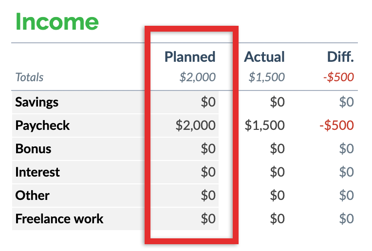 Free Customizable Monthly Budget Template to Plan Your Finances