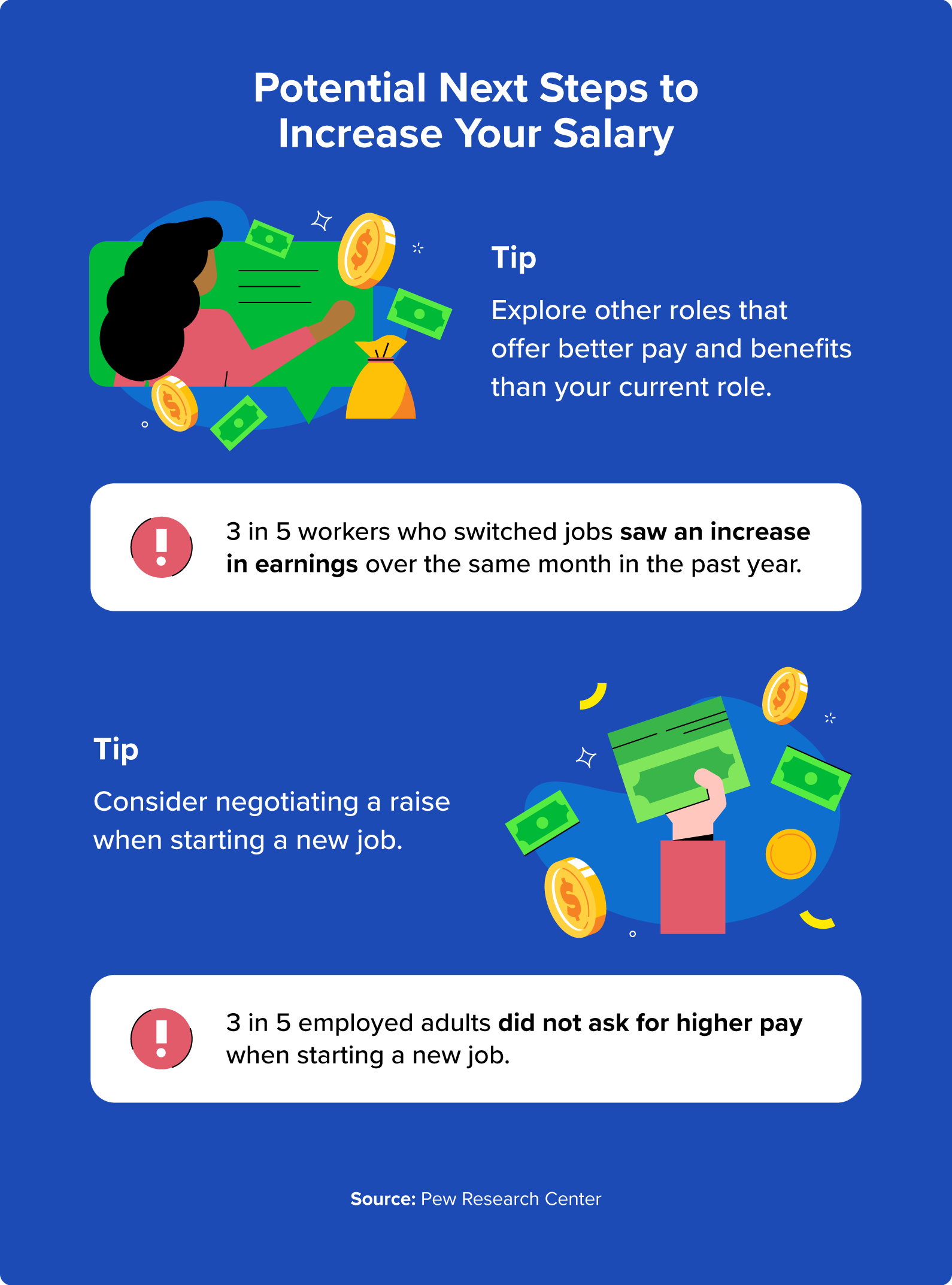 Potential next steps to increase your salary