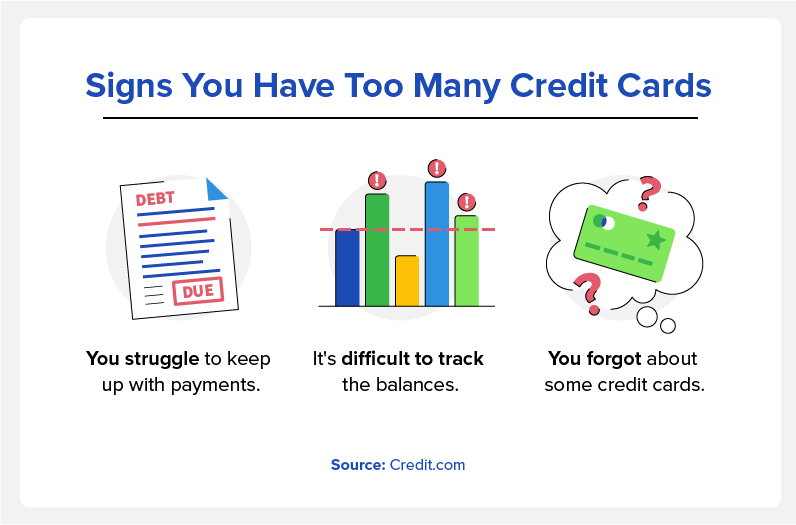 Signs you have too many credit cards