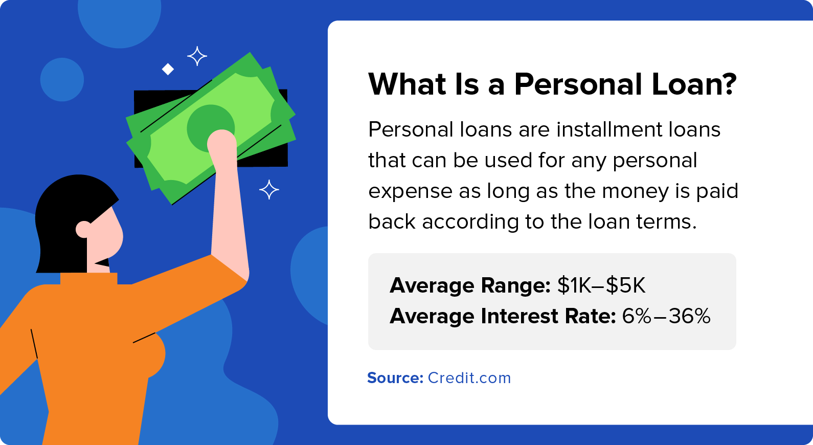 Personal loans are installment loans that can be used for a personal expense as long as the money is paid back according to the loan terms.