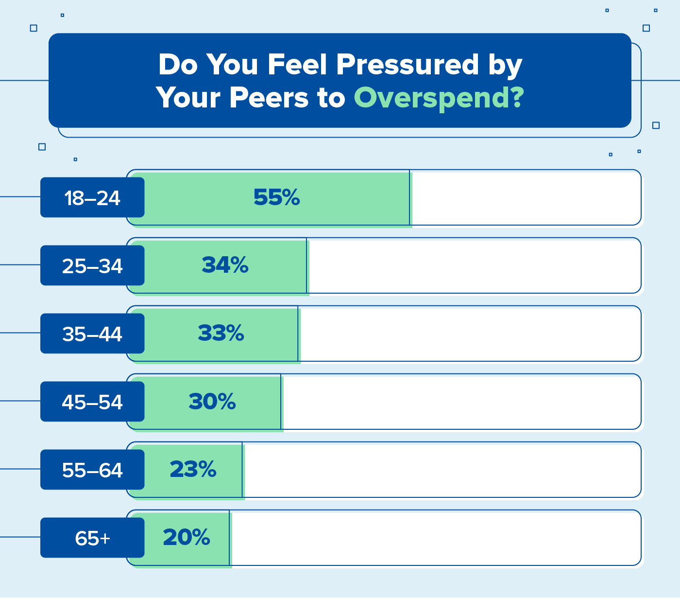 how-can-you-market-to-millennials-graph.2a-01