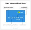 What Is a Credit Card Number & How Can You Protect It?