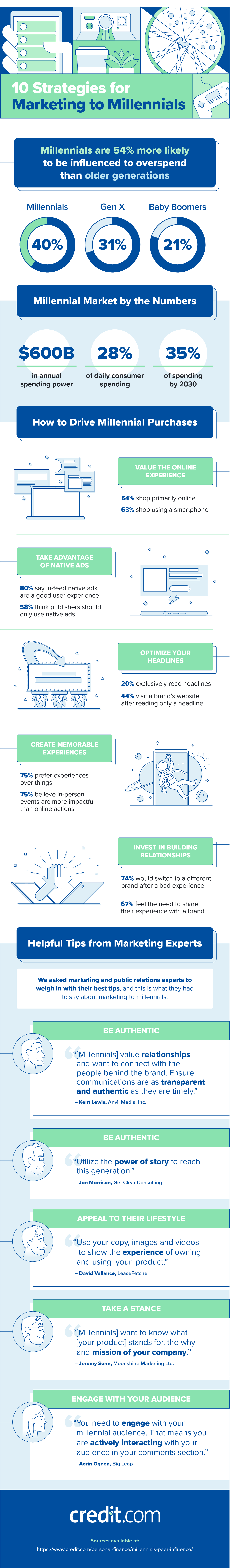 marketing-to-millennials-infographic