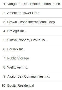 Tope 10 Reits