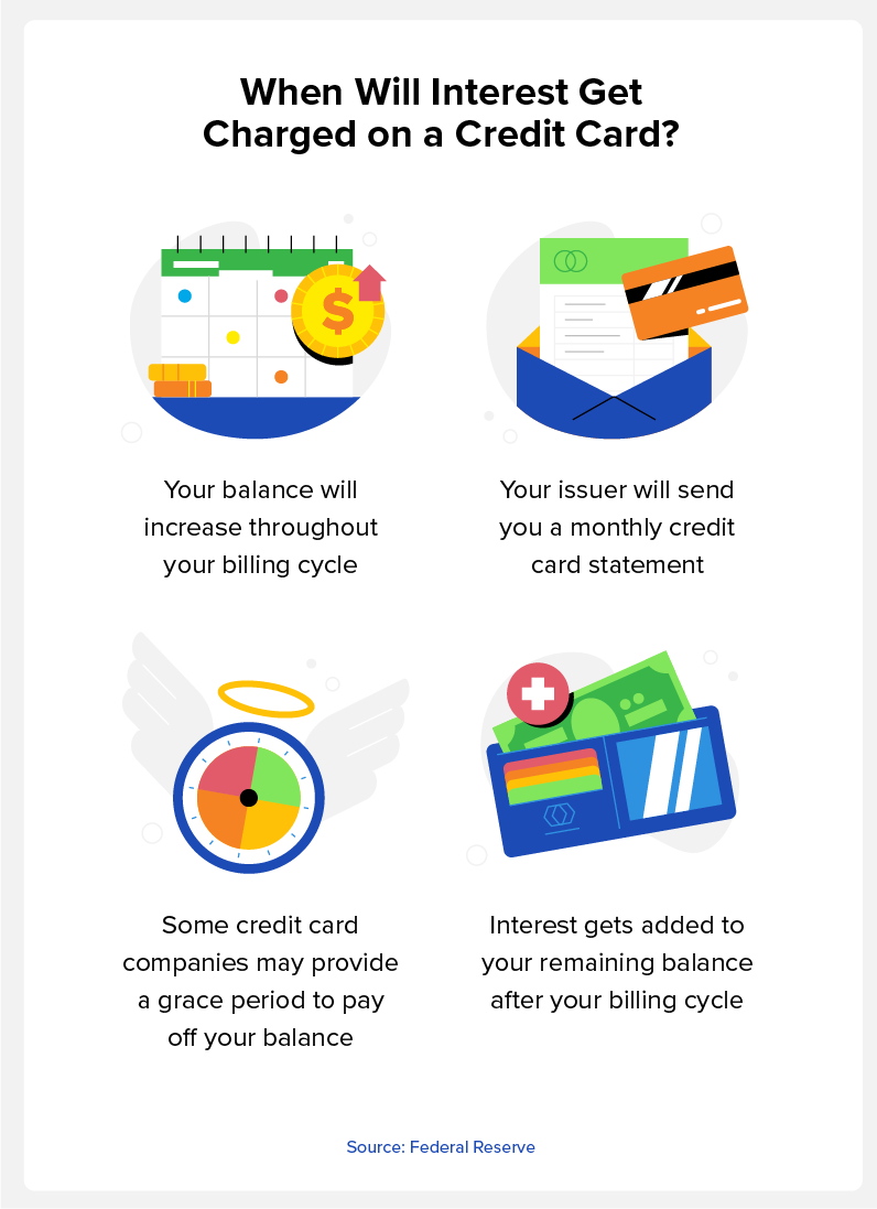 How Does Credit Card Interest Work?