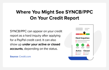 Suncb Why Is SYNCB/PPC on My Credit Report and What Is It?