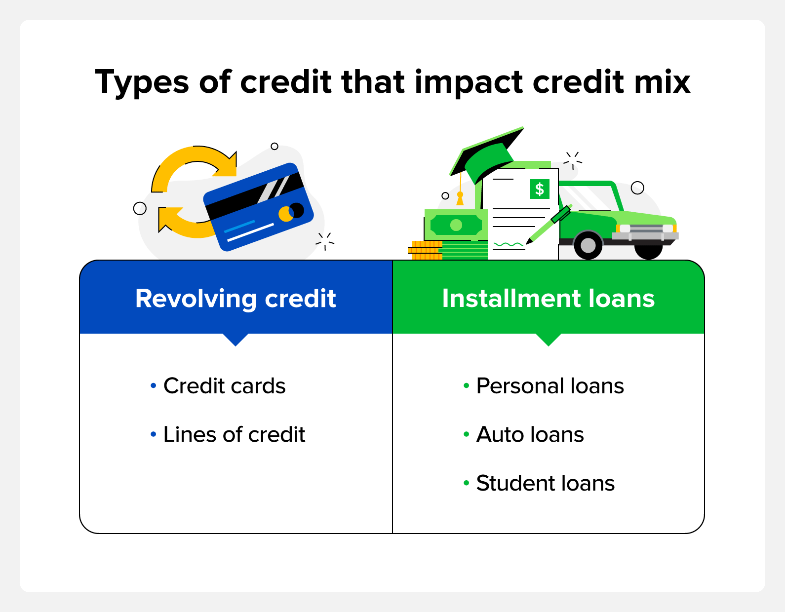 infographic explaining the different types of credit