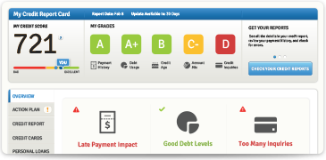 Free Credit Score & Free Credit Report Card | Experian