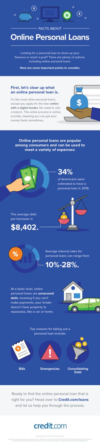 bank of america travel rewards cash advance fee