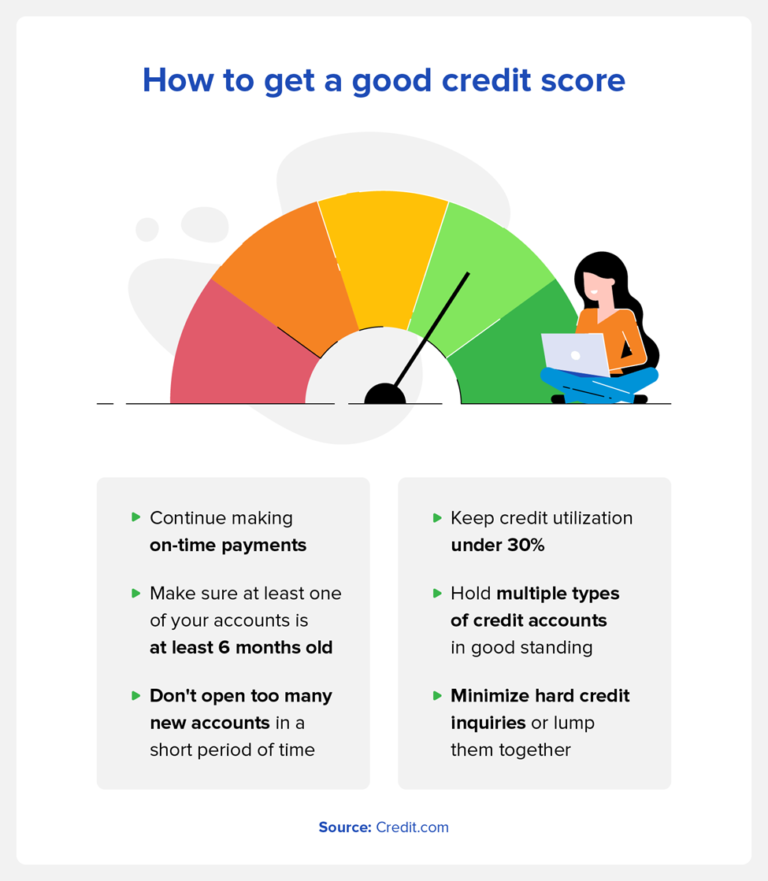 What Is a Good Credit Score? [With Ranges]